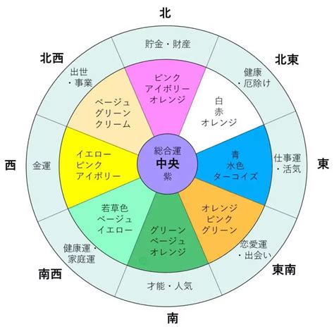 車 色 風水|車の色選びで後悔しない風水を活用した運気の上がる。